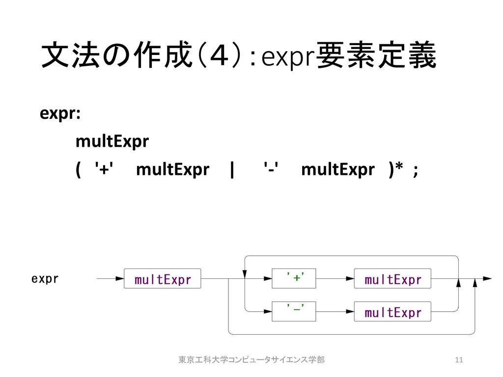 文法の作成（４）：expr要素定義 expr: multExpr ( + multExpr | - multExpr )* ;