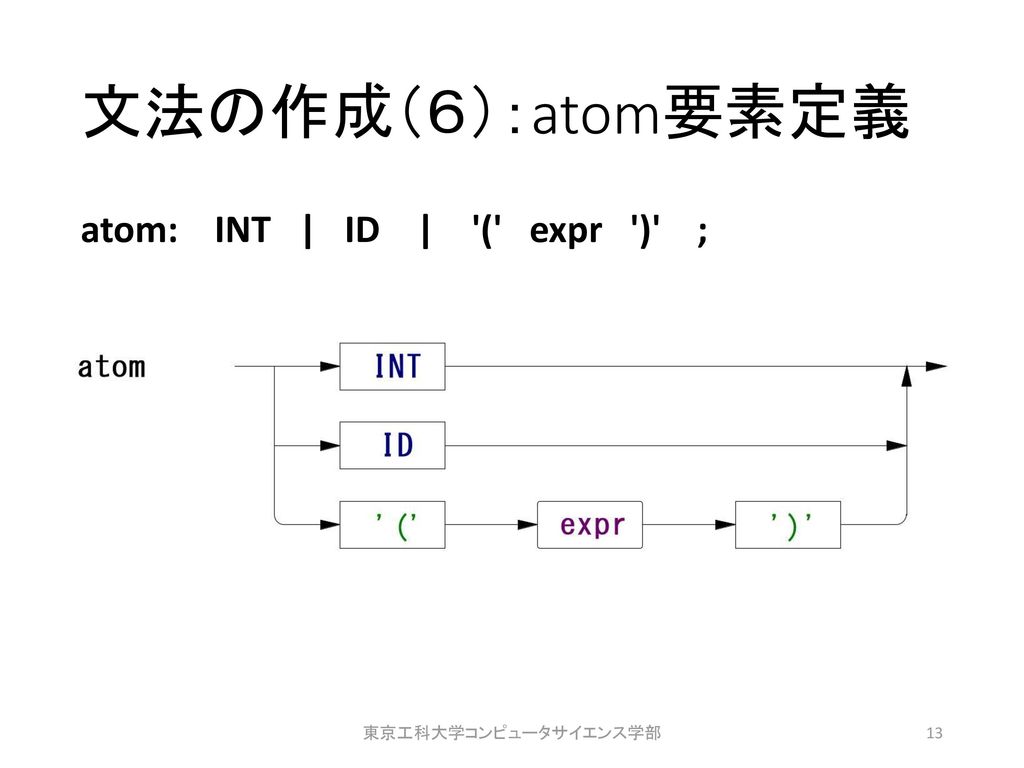 文法の作成（６）：atom要素定義 atom: INT | ID | ( expr ) ; 東京工科大学コンピュータサイエンス学部