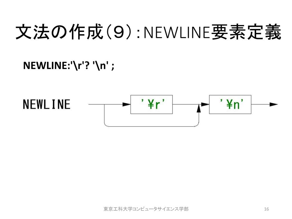 文法の作成（９）：NEWLINE要素定義 NEWLINE: \r \n ; 東京工科大学コンピュータサイエンス学部