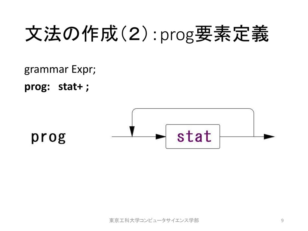 文法の作成（２）：prog要素定義 grammar Expr; prog: stat+ ; 東京工科大学コンピュータサイエンス学部