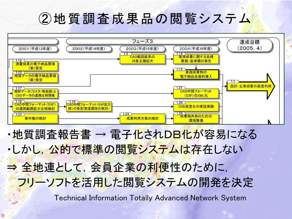 Technical Information Totally Advanced Network System