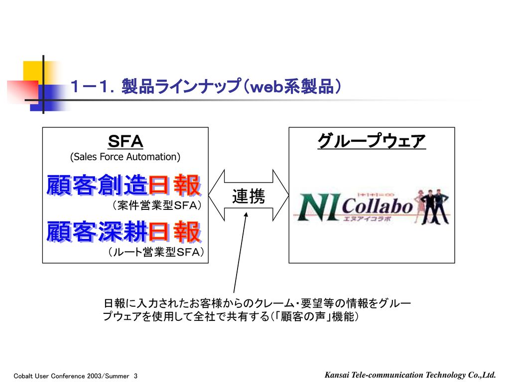 Cobaltraq550運用事例紹介 Niコラボ Nisfa With Cobaltraq Ppt Download