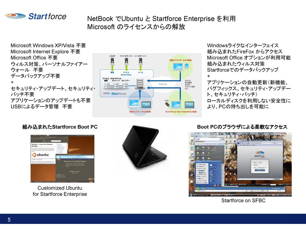 組み込まれたStartforce Boot PC Boot PCのブラウザによる柔軟なアクセス