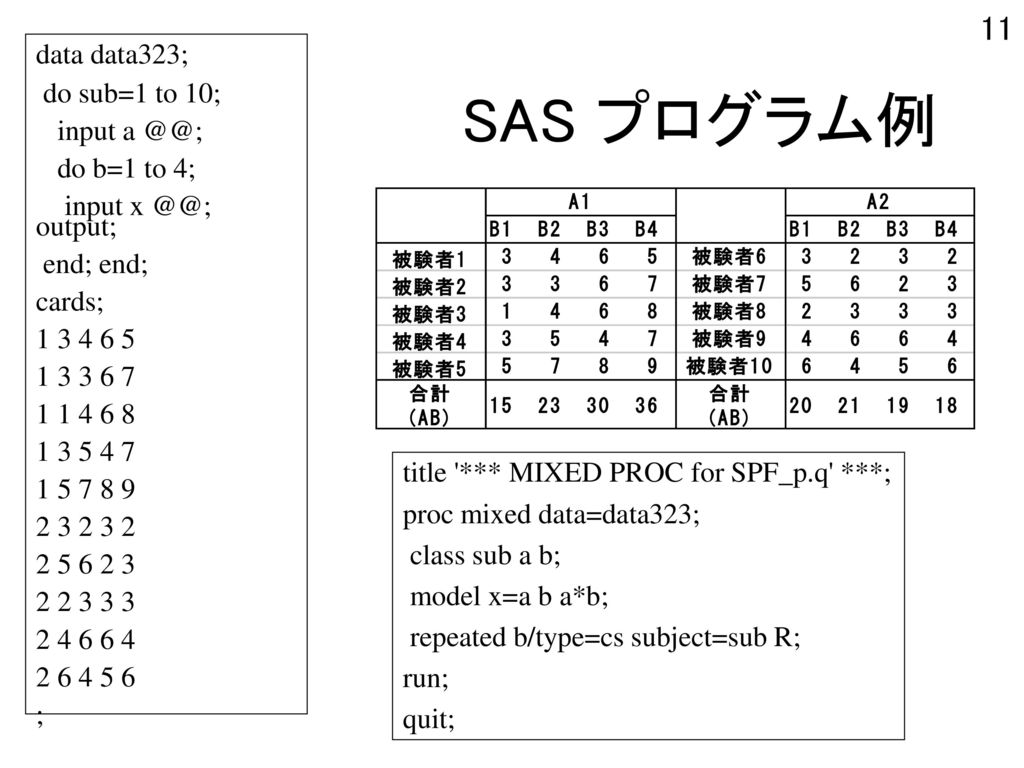 SAS プログラム例 data data323; do sub=1 to 10; input a do b=1 to 4;