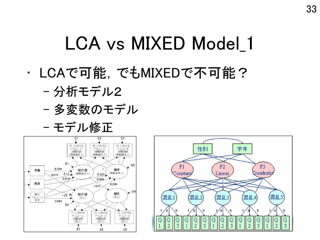 LCA vs MIXED Model_1 LCAで可能，でもMIXEDで不可能？ 分析モデル２ 多変数のモデル モデル修正