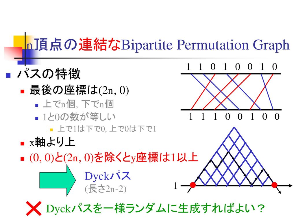 n頂点の連結なBipartite Permutation Graph