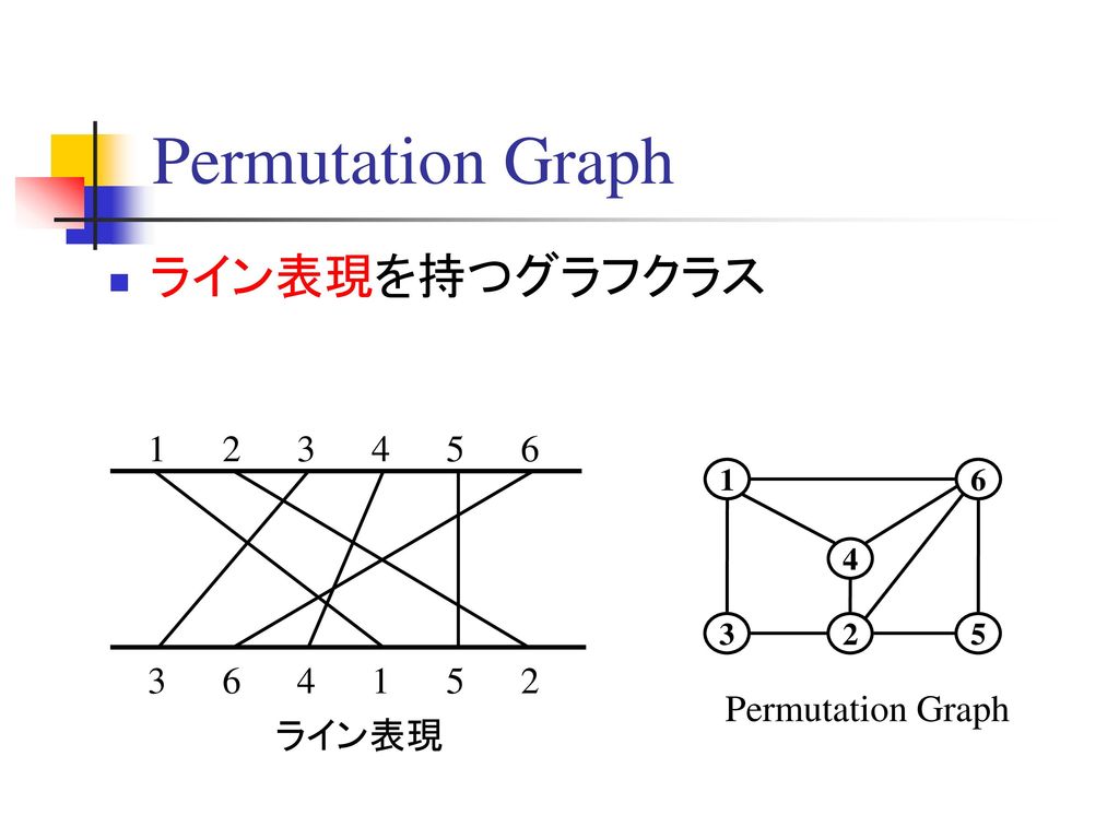 Permutation Graph ライン表現を持つグラフクラス