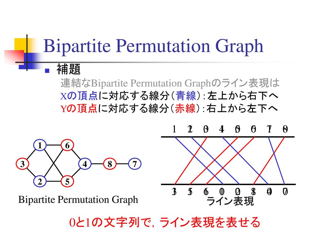 Bipartite Permutation Graph