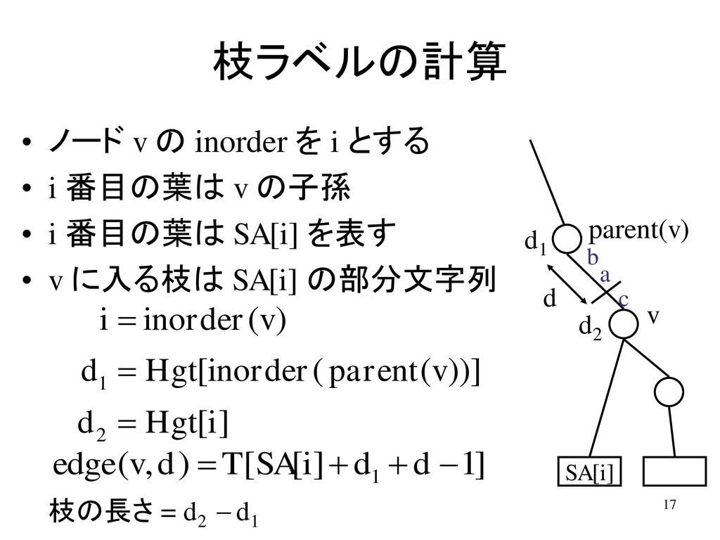 枝ラベルの計算 ノード v の inorder を i とする i 番目の葉は v の子孫 i 番目の葉は SA[i] を表す