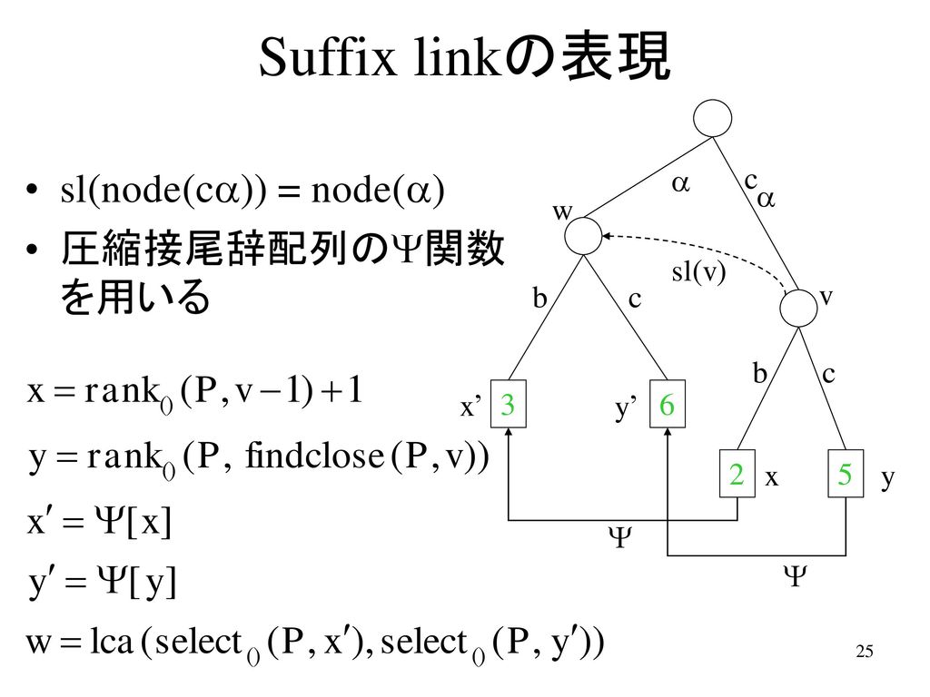 Suffix linkの表現 sl(node(c)) = node() 圧縮接尾辞配列の関数を用いる  c sl(v) b 2 5