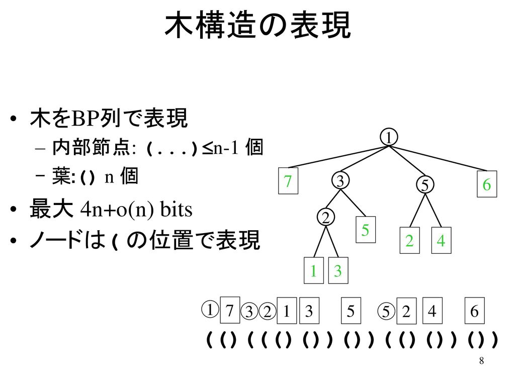 木構造の表現 木をBP列で表現 最大 4n+o(n) bits ノードは( の位置で表現 (()((()())())(()())())