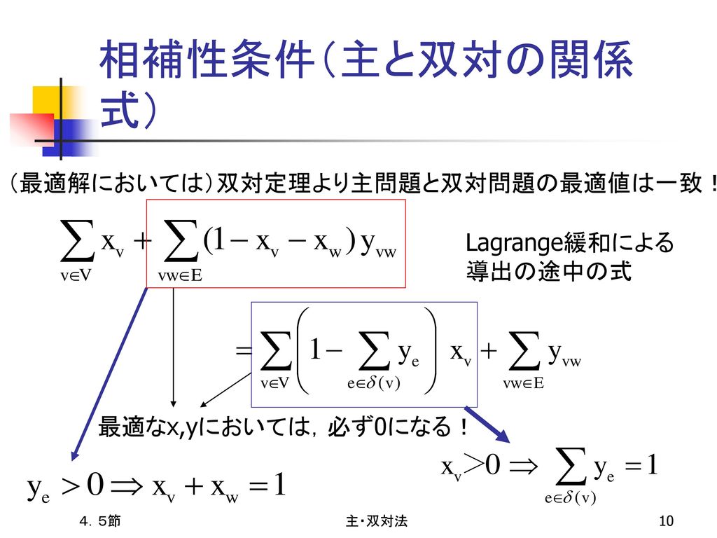 相補性条件（主と双対の関係式） （最適解においては）双対定理より主問題と双対問題の最適値は一致！ Lagrange緩和による 導出の途中の式