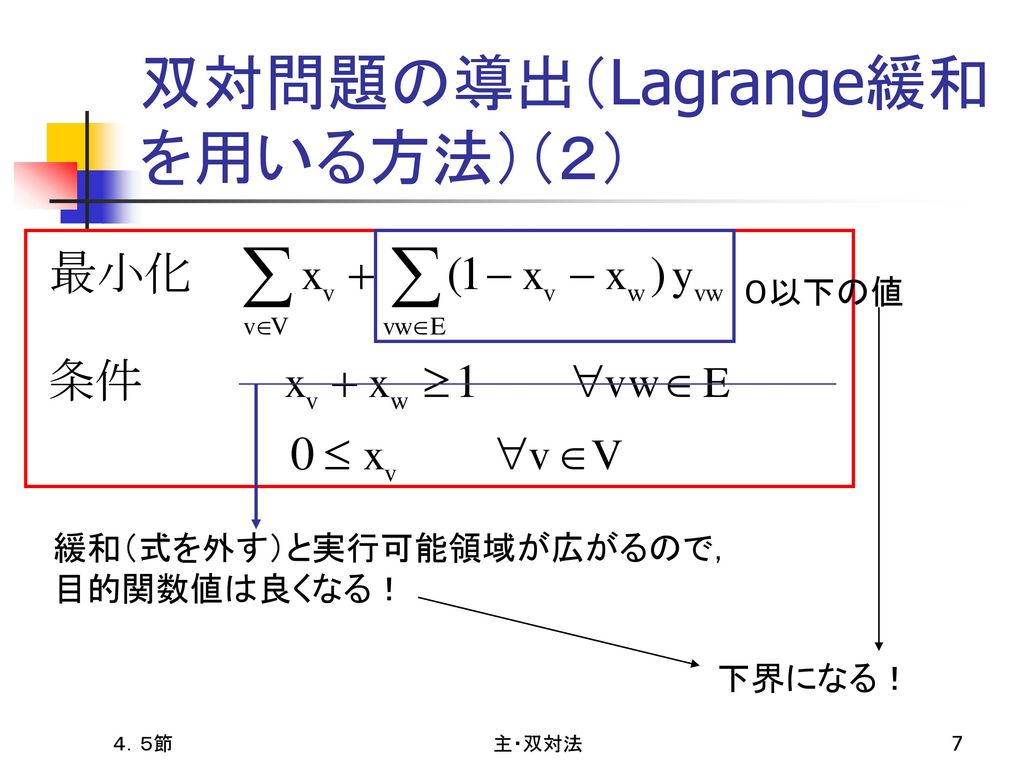 双対問題の導出（Lagrange緩和を用いる方法）（２）