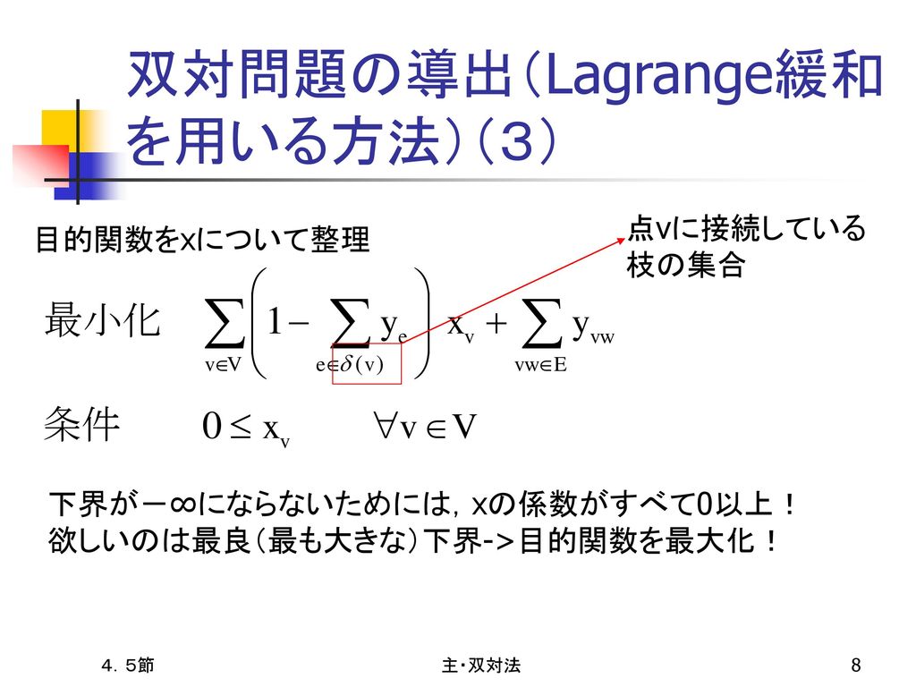 双対問題の導出（Lagrange緩和を用いる方法）（３）