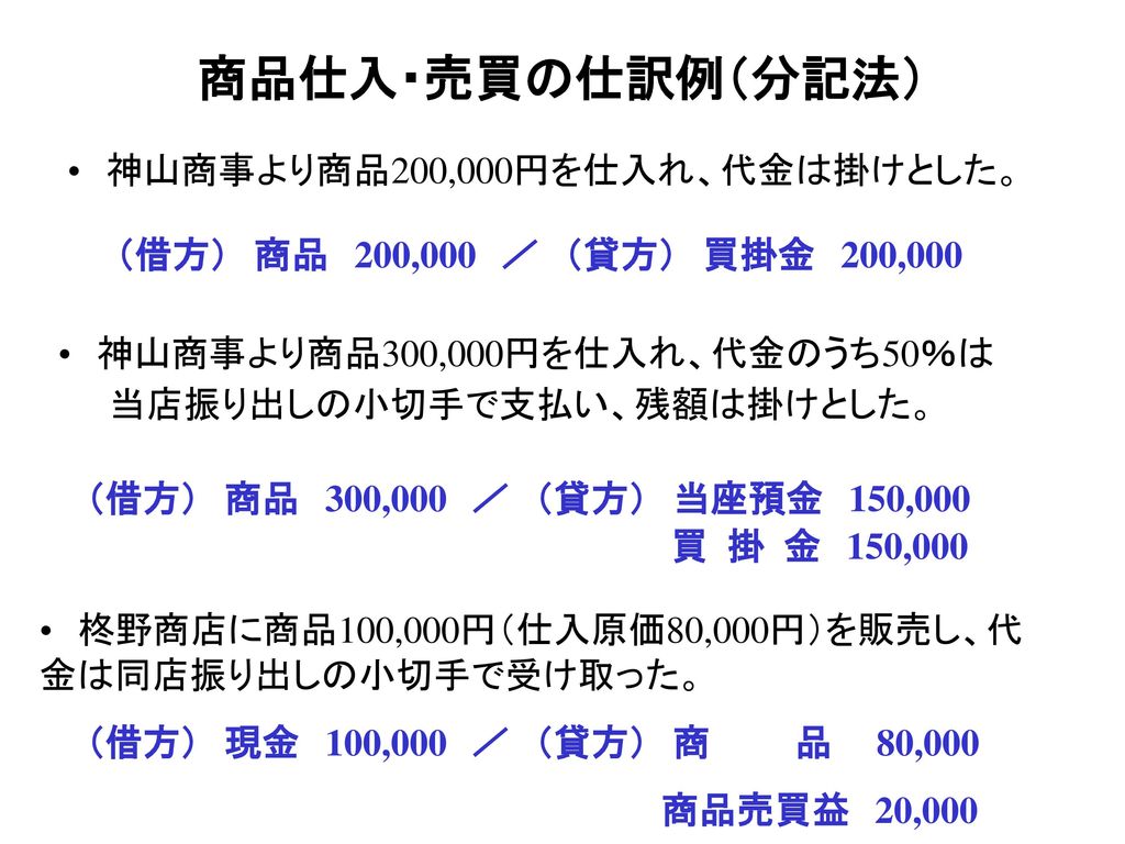 商品仕入・売買の仕訳例（分記法） 神山商事より商品200,000円を仕入れ、代金は掛けとした。