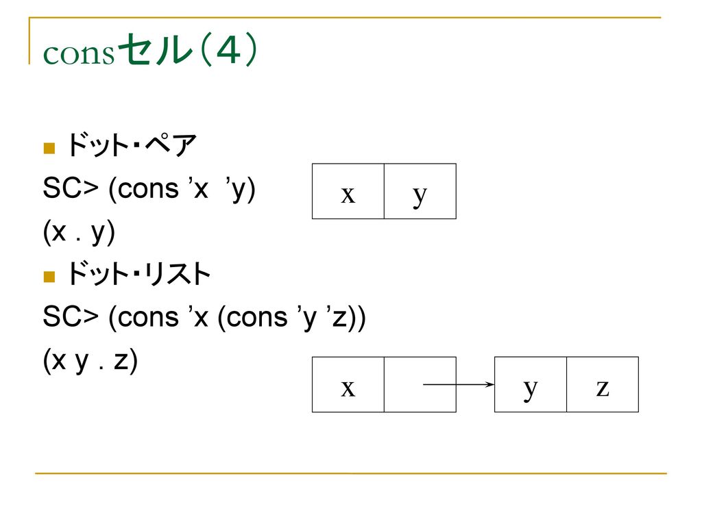 consセル（４） x y x y z ドット・ペア SC> (cons ’x ’y) (x . y) ドット・リスト