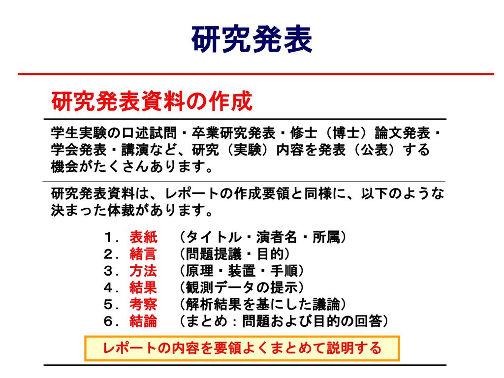 コアセミナー 第４回 研究発表資料の作成要領 平成１９年５月１７日 木 Ppt Download