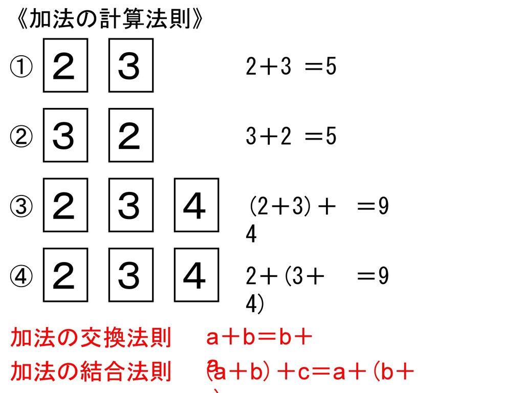２ ３ ３ ２ ２ ３ ４ ２ ３ ４ 《加法の計算法則》 ① 2＋3 ＝5 ② 3＋2 ＝5 ③ (2＋3)＋4 ＝9 ④ 2＋(3＋4)