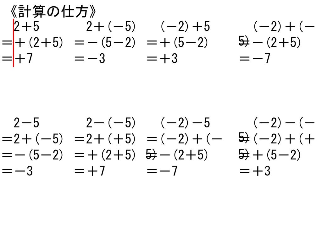 《計算の仕方》 2＋5 2＋(－5) (－2)＋5 (－2)＋(－5) ＝＋(2＋5) ＝－(5－2) ＝＋(5－2) ＝－(2＋5)