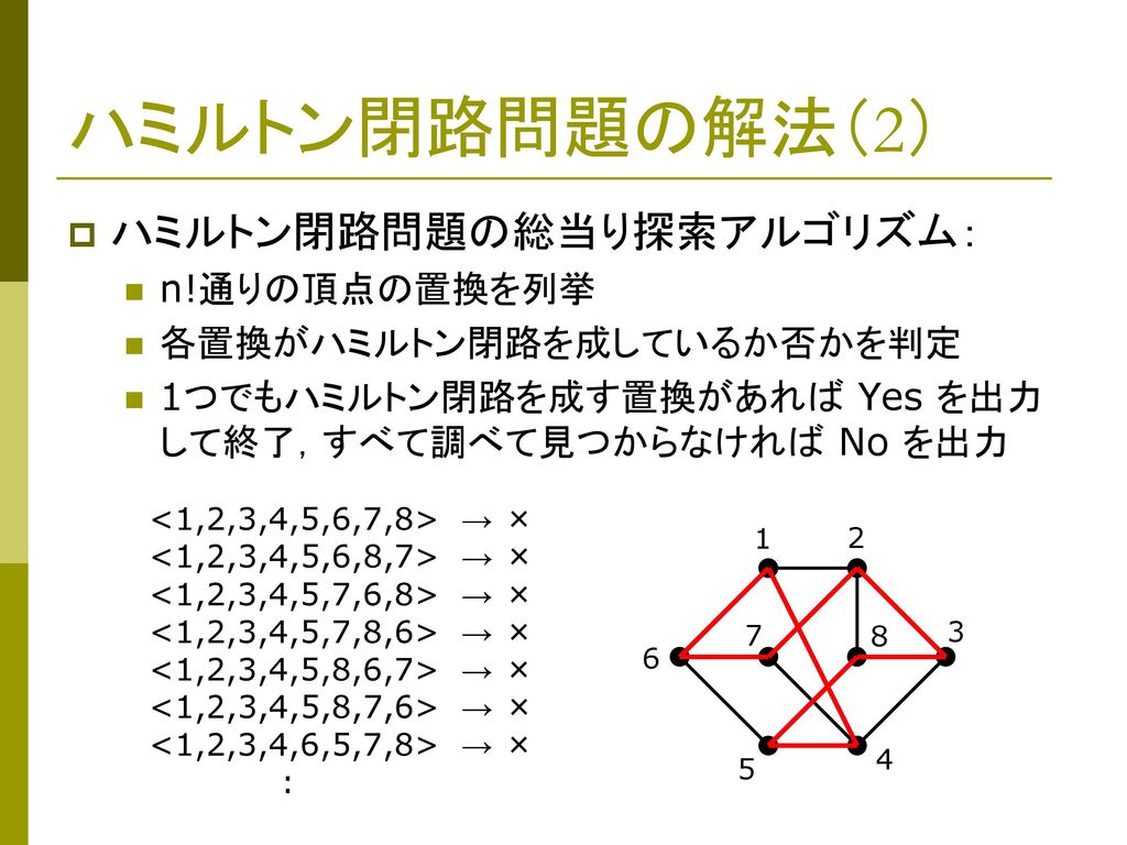 ハミルトン閉路問題の解法（2） ハミルトン閉路問題の総当り探索アルゴリズム： n!通りの頂点の置換を列挙