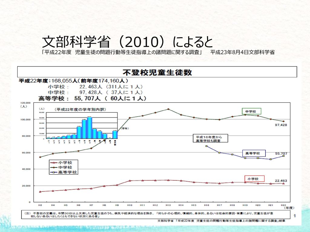 不登校児への対応 不登校は 治る 病態である Ppt Download