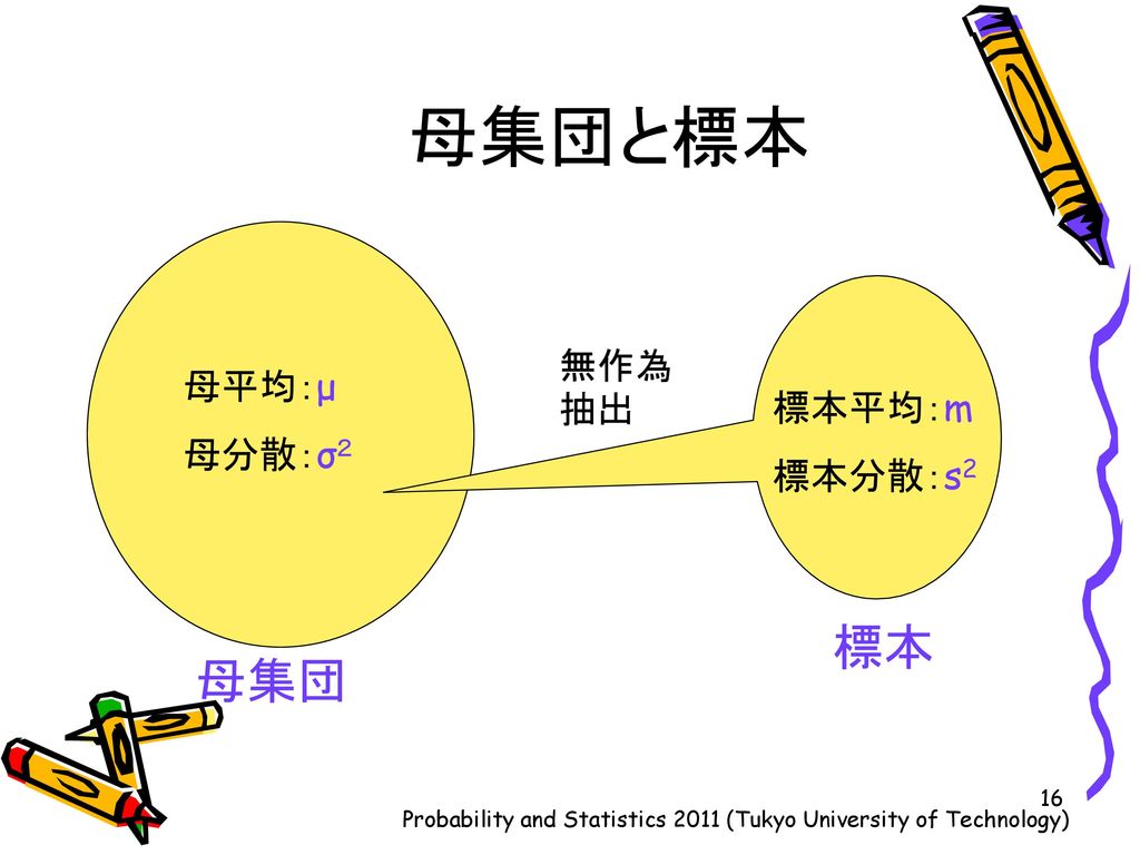 Probability and Statistics 2011 (Tukyo University of Technology)