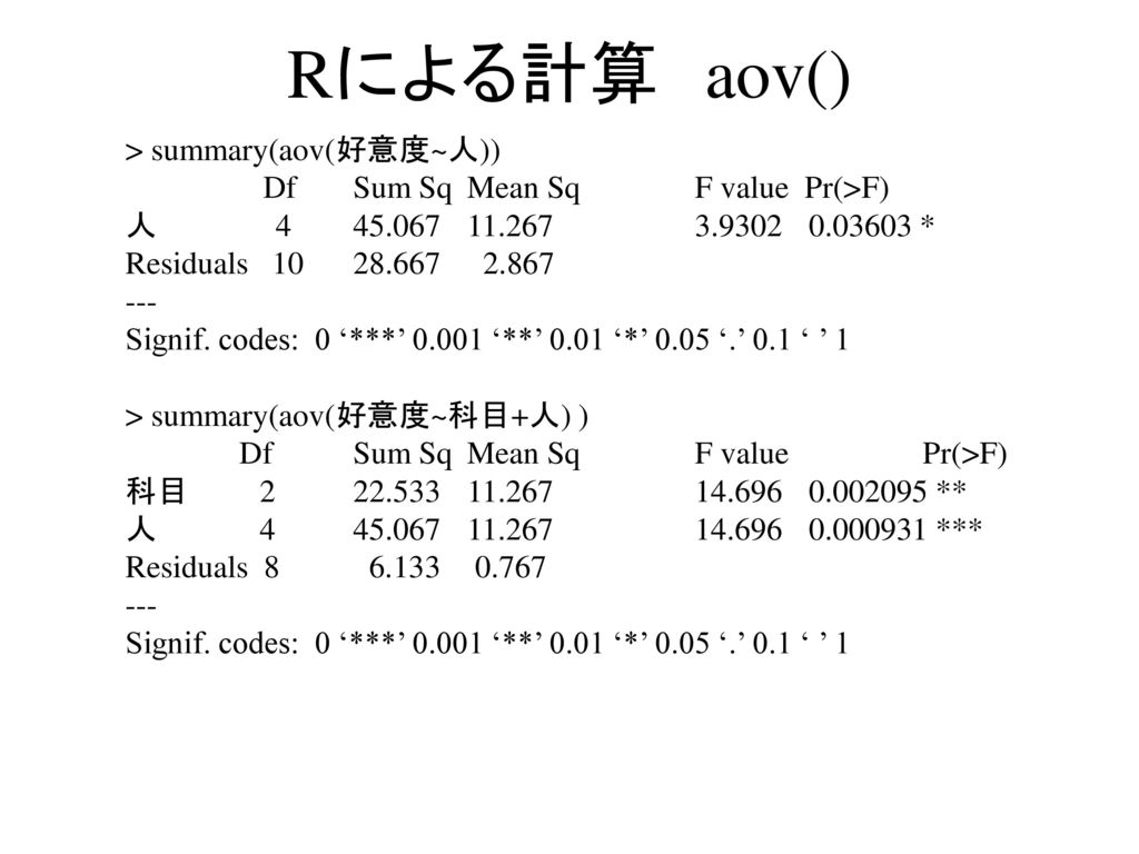 Rによる計算 aov() > summary(aov(好意度~人))