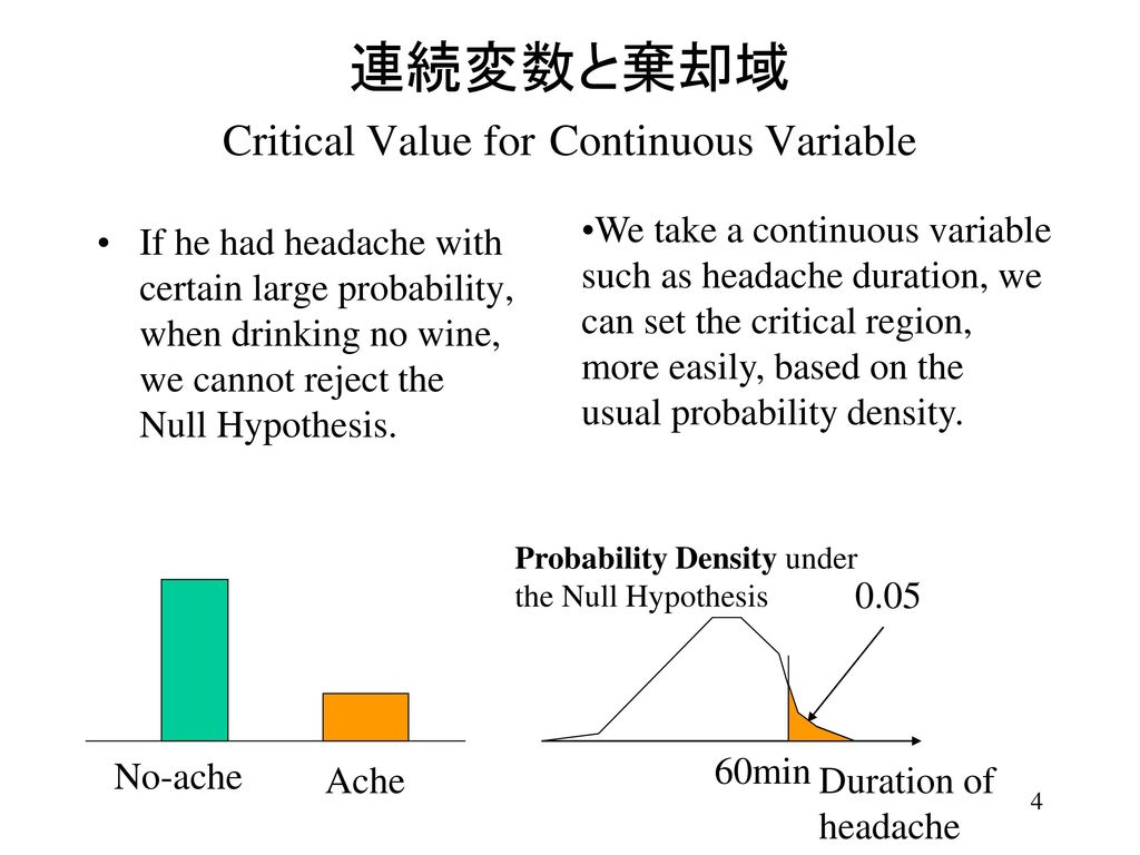 連続変数と棄却域 Critical Value for Continuous Variable