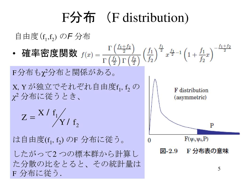 F分布 （F distribution) 確率密度関数 自由度(f1,f2) のF 分布 F分布もχ2分布と関係がある。