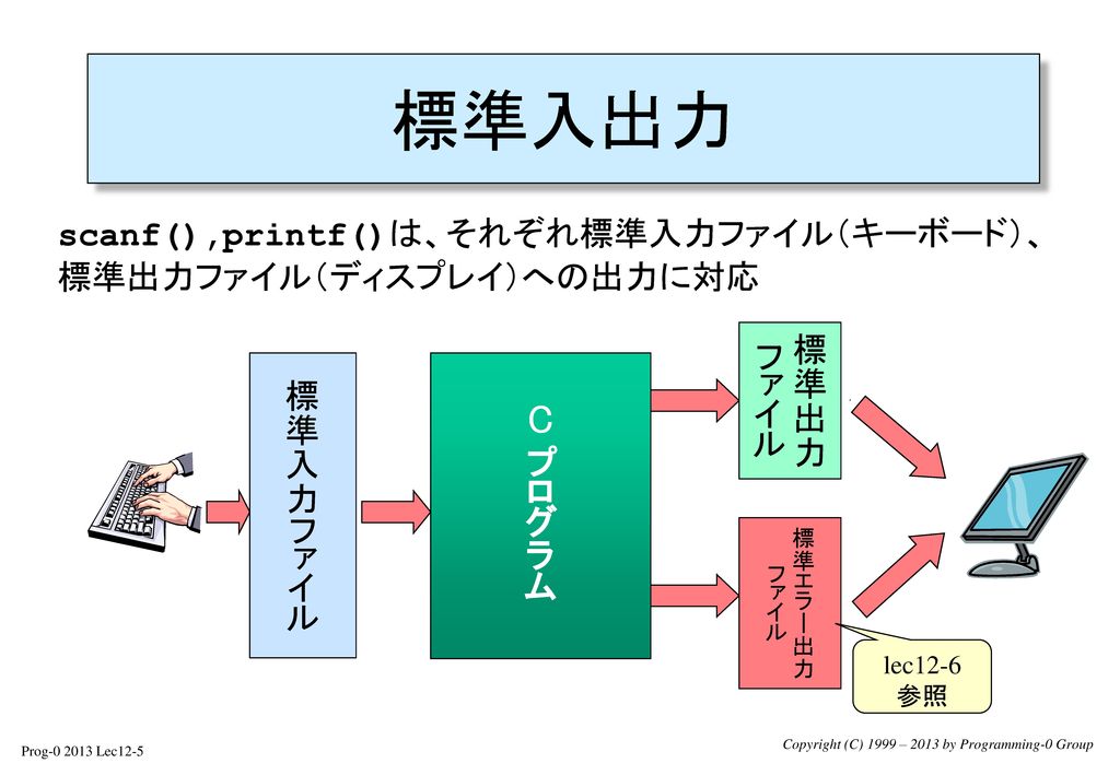 プログラミング入門 第１２回講義 ２次元配列の復習と応用 ２次元配列の復習 2 標準入出力 エラー出力 5 リダイレクト 8 Ppt Download