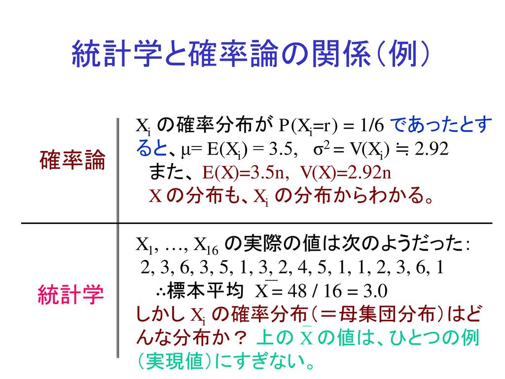 統計学と確率論の関係（例） 確率論 統計学 サイコロを n 回投げ、出た目の数を X1, …, Xn とする。