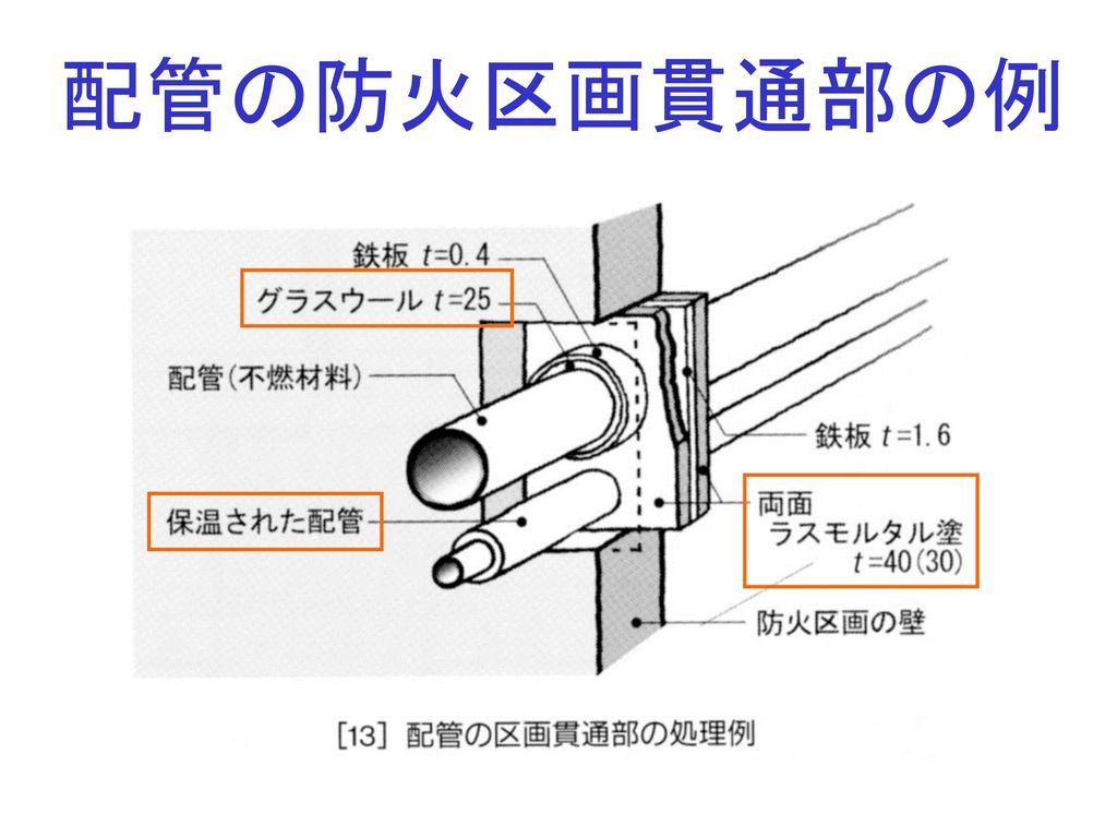 配管の防火区画貫通部の例