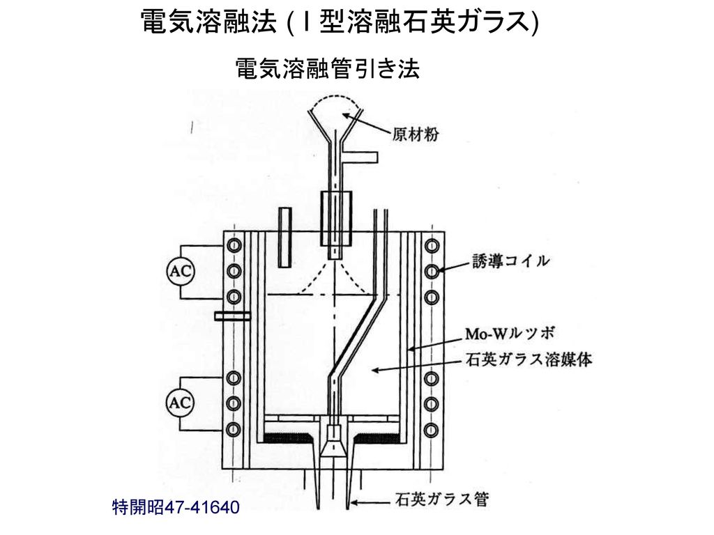 電気溶融法 ( I 型溶融石英ガラス) 電気溶融管引き法 特開昭