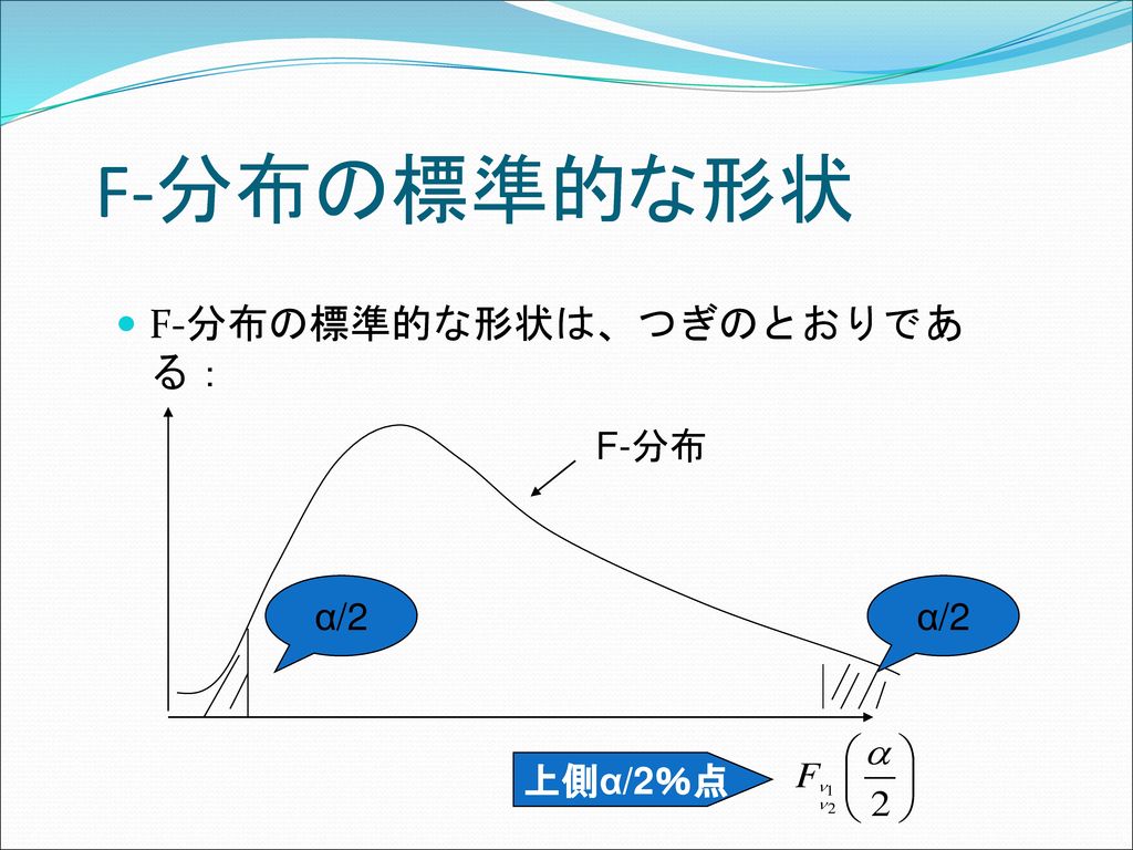 F-分布の標準的な形状 F-分布の標準的な形状は、つぎのとおりである： F-分布 α/2 α/2 上側α/2％点
