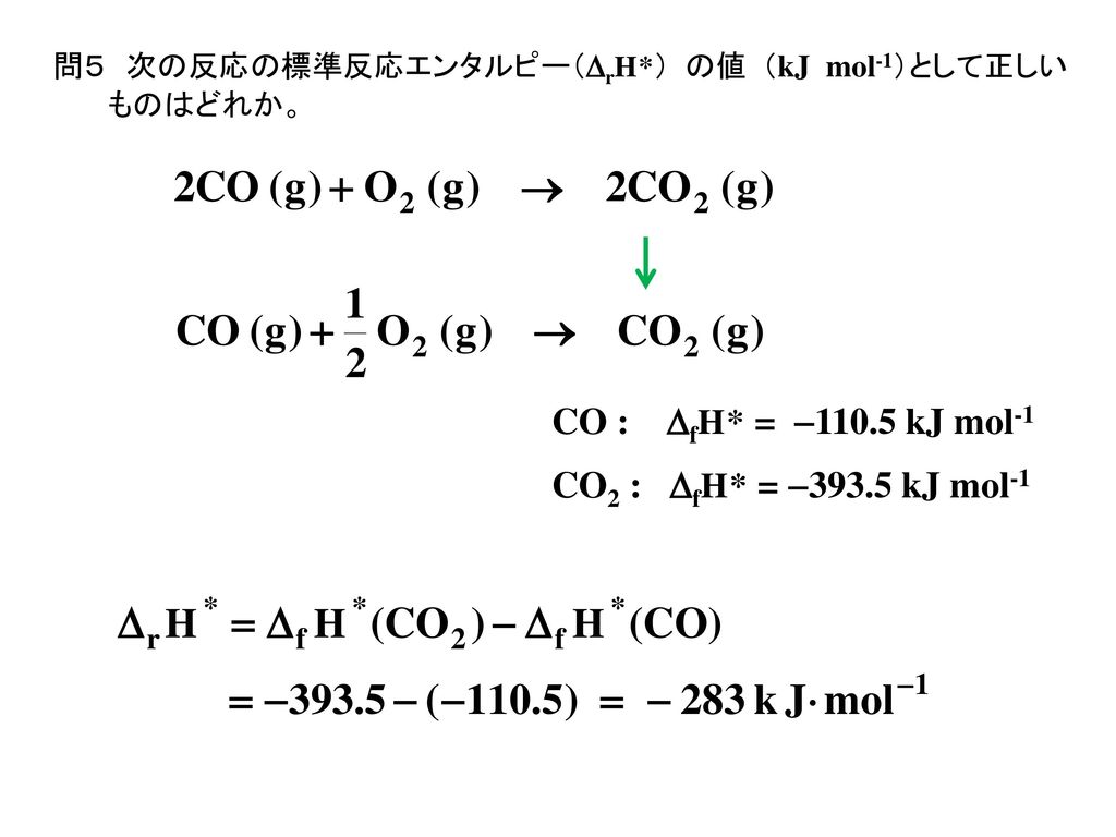 CO : DfH* = kJ mol-1 CO2 : DfH* = kJ mol-1