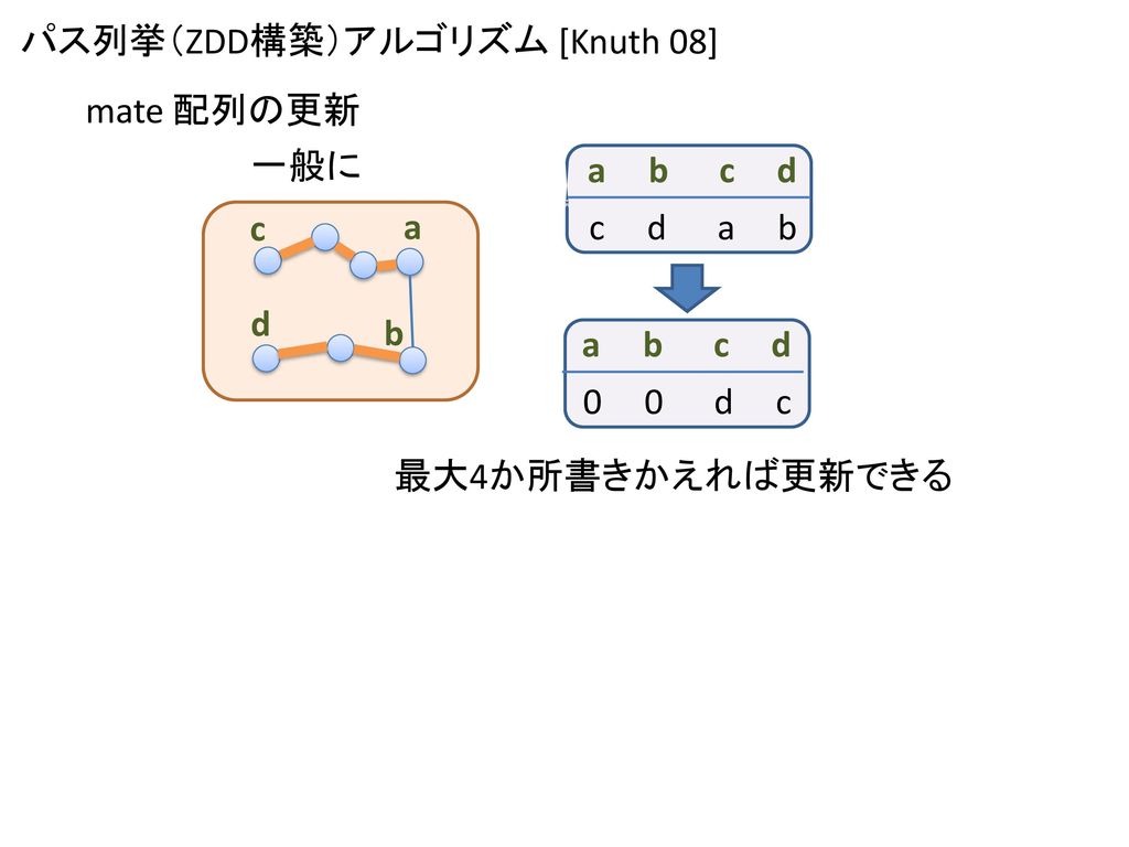 パス列挙（ZDD構築）アルゴリズム [Knuth 08]