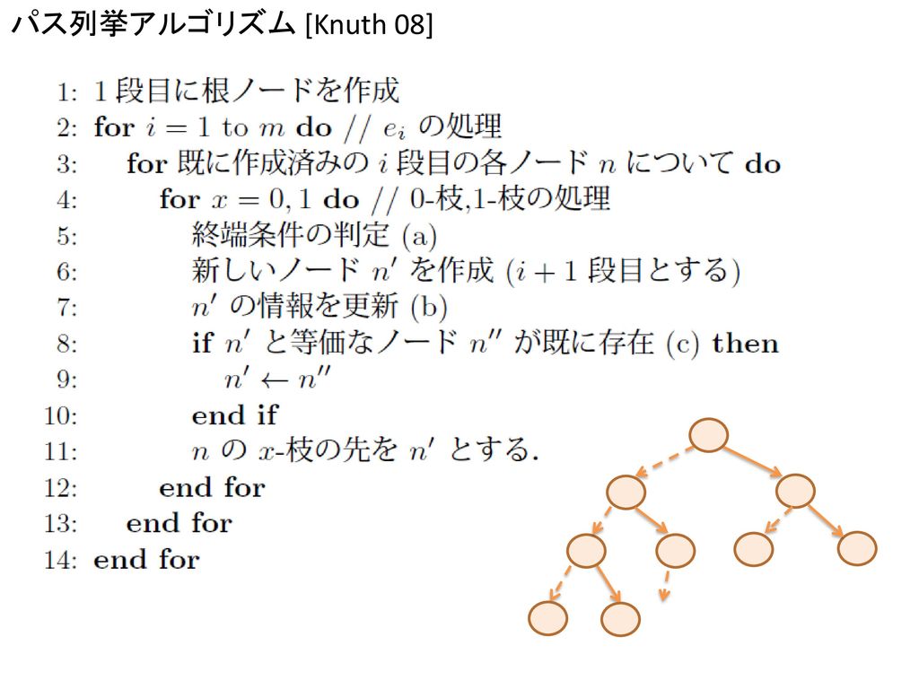 パス列挙アルゴリズム [Knuth 08]