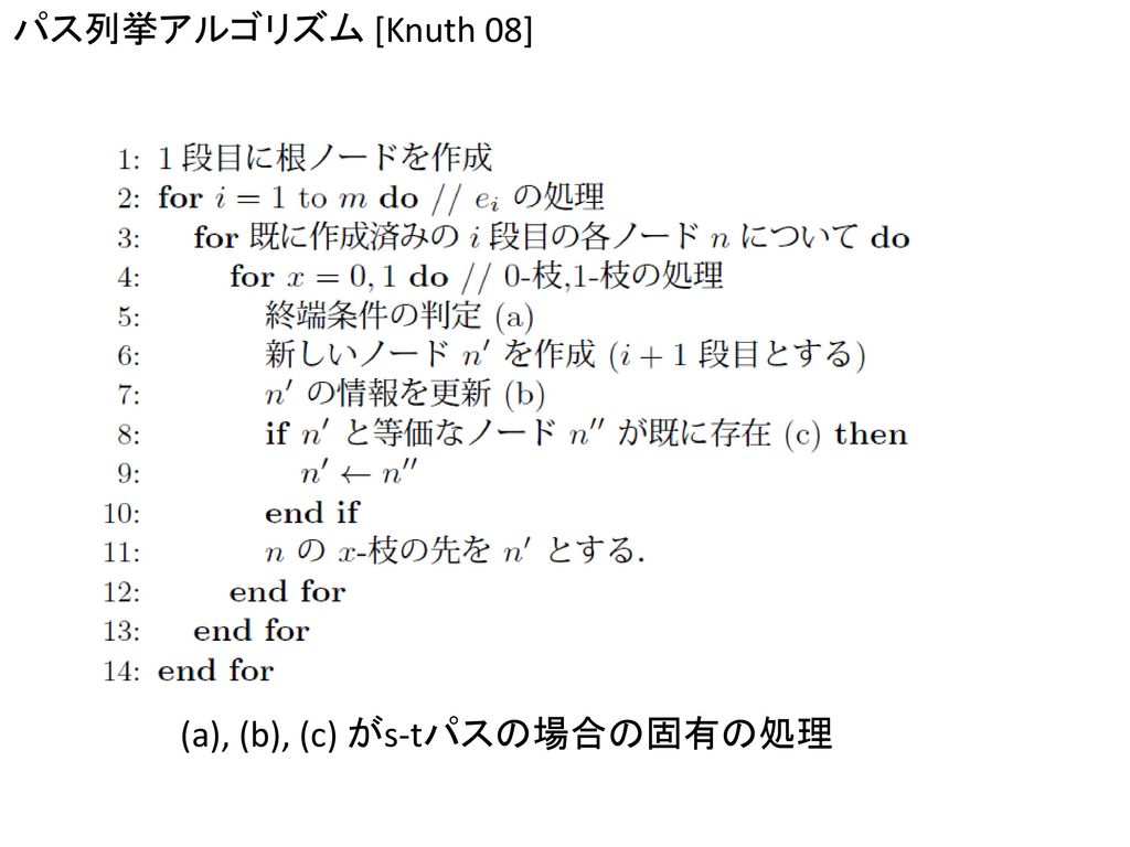 パス列挙アルゴリズム [Knuth 08] (a), (b), (c) がs-tパスの場合の固有の処理