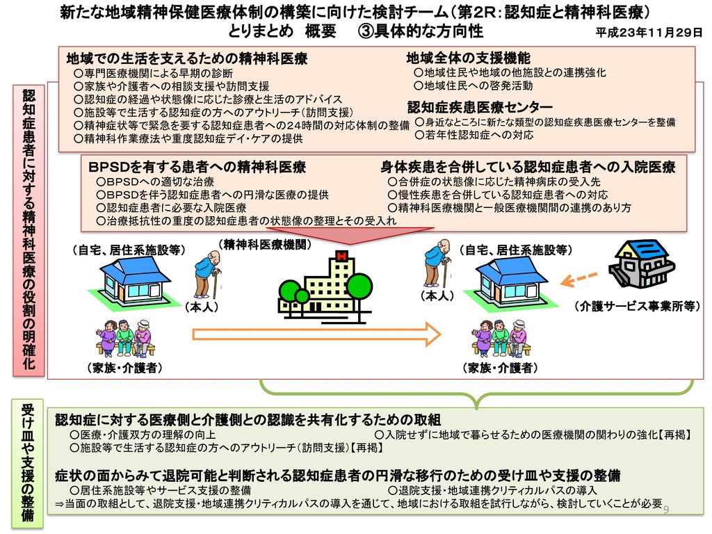 ☆通販ポイント☆ 精神障害を持つ人の退院準備プログラム inspektorat