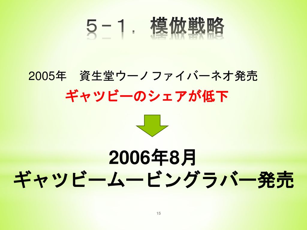 ５−１．模倣戦略 2005年 資生堂ウーノファイバーネオ発売 ギャツビーのシェアが低下 2006年8月 ギャツビームービングラバー発売