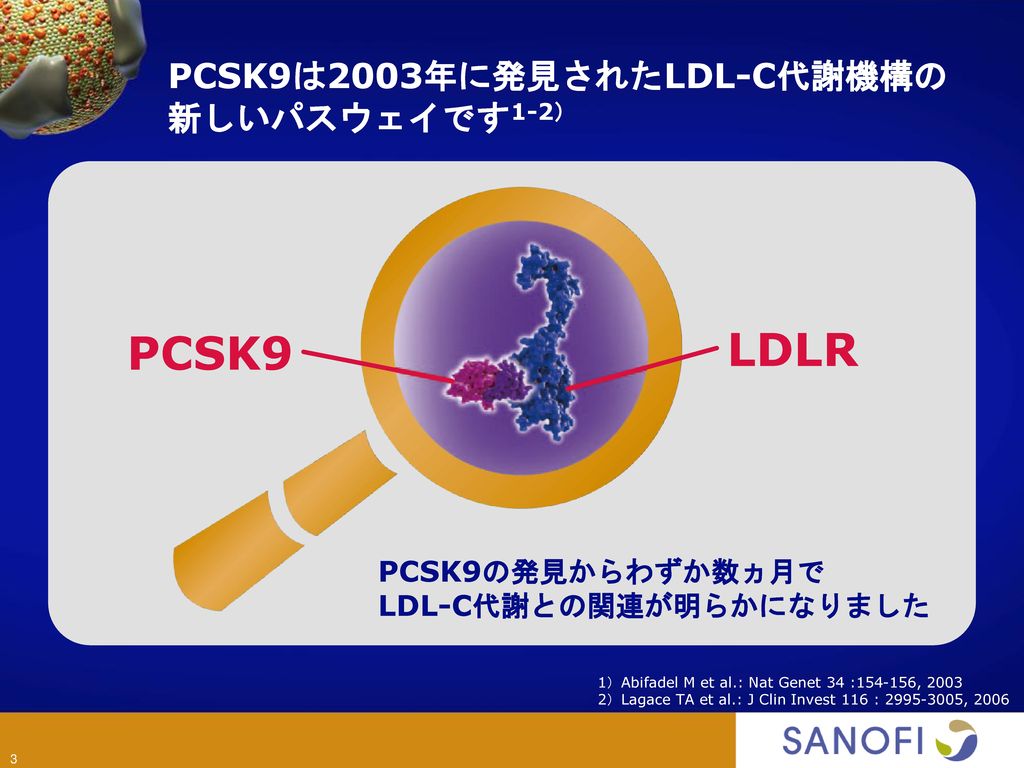 PCSK9は2003年に発見されたLDL-C代謝機構の 新しいパスウェイです1-2）