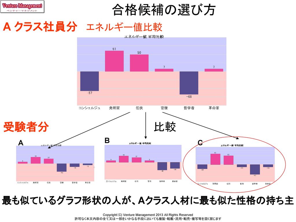 Aクラス人材採用で収益up そのポイントとは Ppt Download