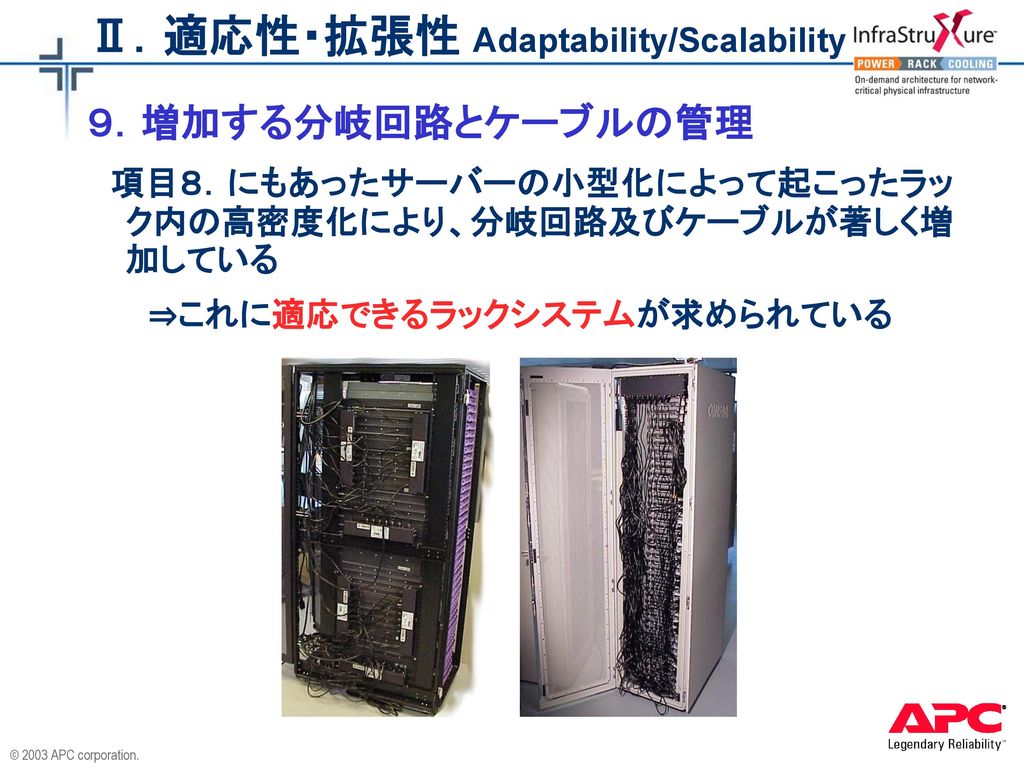 Ⅱ．適応性・拡張性 Adaptability/Scalability