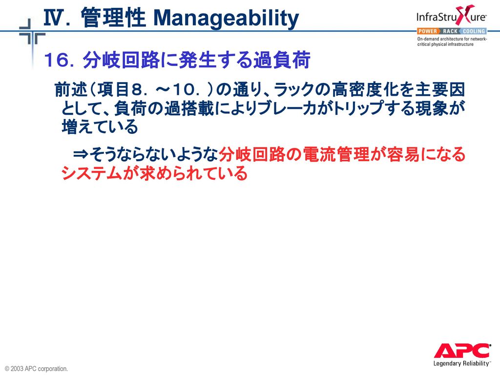 Ⅳ．管理性 Manageability １６．分岐回路に発生する過負荷