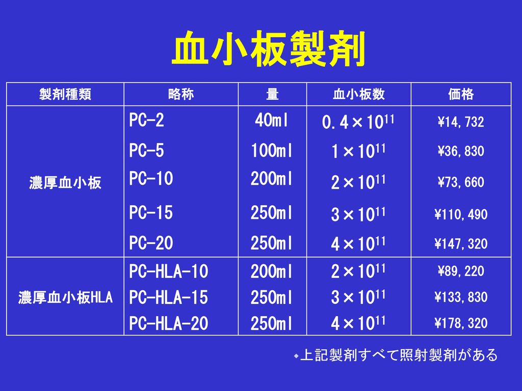 血小板製剤 PC-2 40ml 0.4×1011 PC-5 100ml 1×1011 PC ml 2×1011 PC-15
