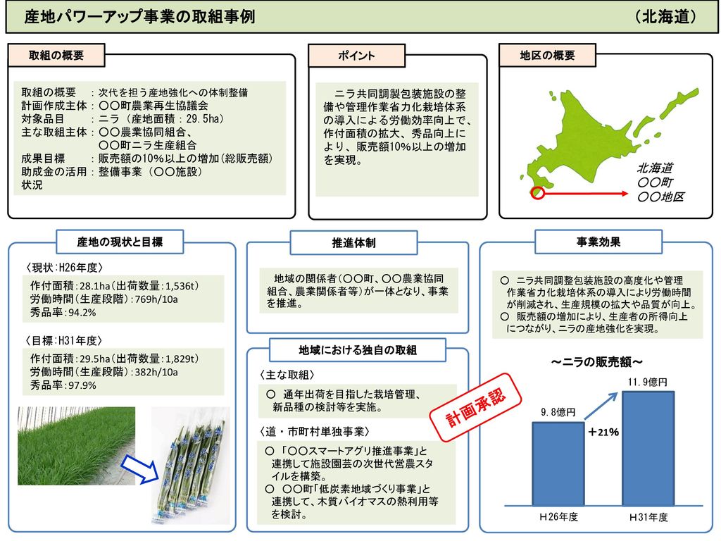 産地パワーアップ事業の取組事例 （北海道）