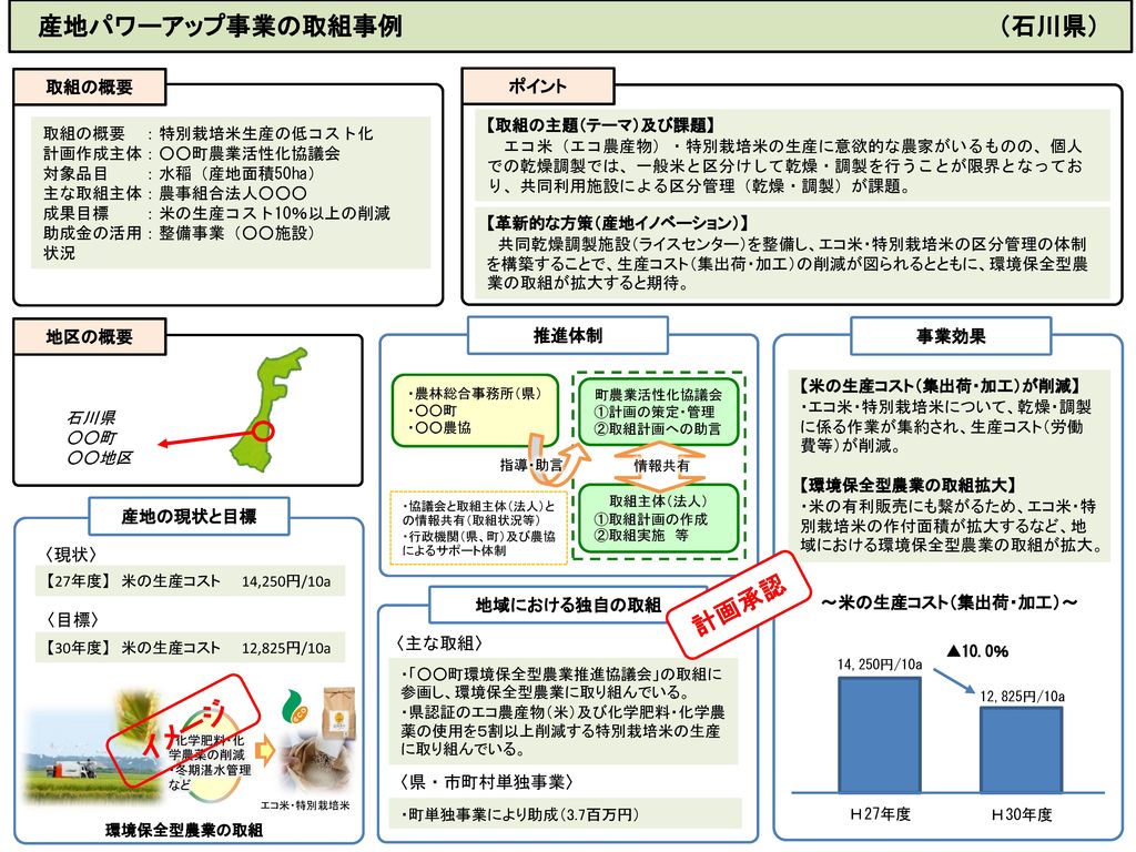 産地パワーアップ事業の取組事例 （石川県）