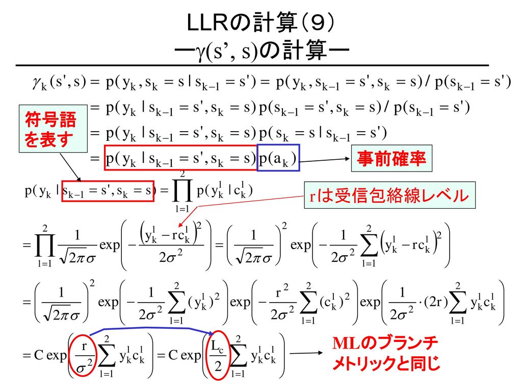 LLRの計算（９） ーg(s’, s)の計算ー 符号語を表す 事前確率 rは受信包絡線レベル MLのブランチメトリックと同じ