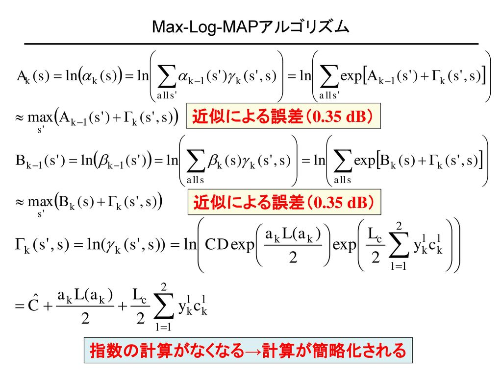 Max-Log-MAPアルゴリズム 近似による誤差（0.35 dB） 近似による誤差（0.35 dB） 指数の計算がなくなる→計算が簡略化される