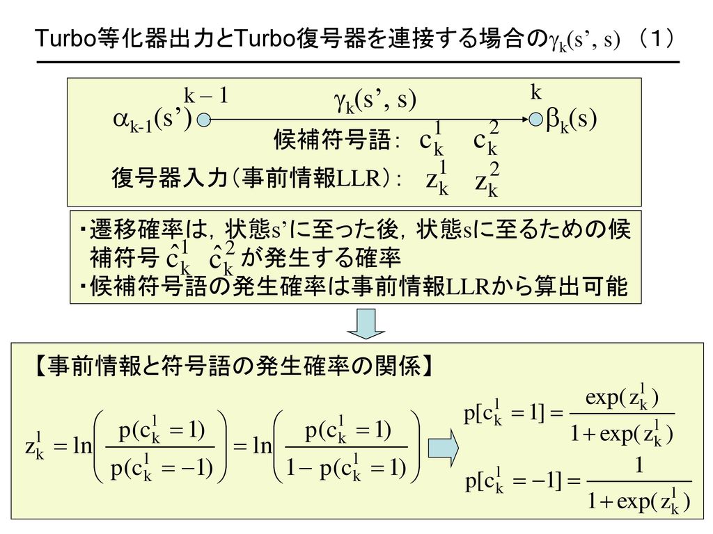 Turbo等化器出力とTurbo復号器を連接する場合のgk(s’, s) （１）